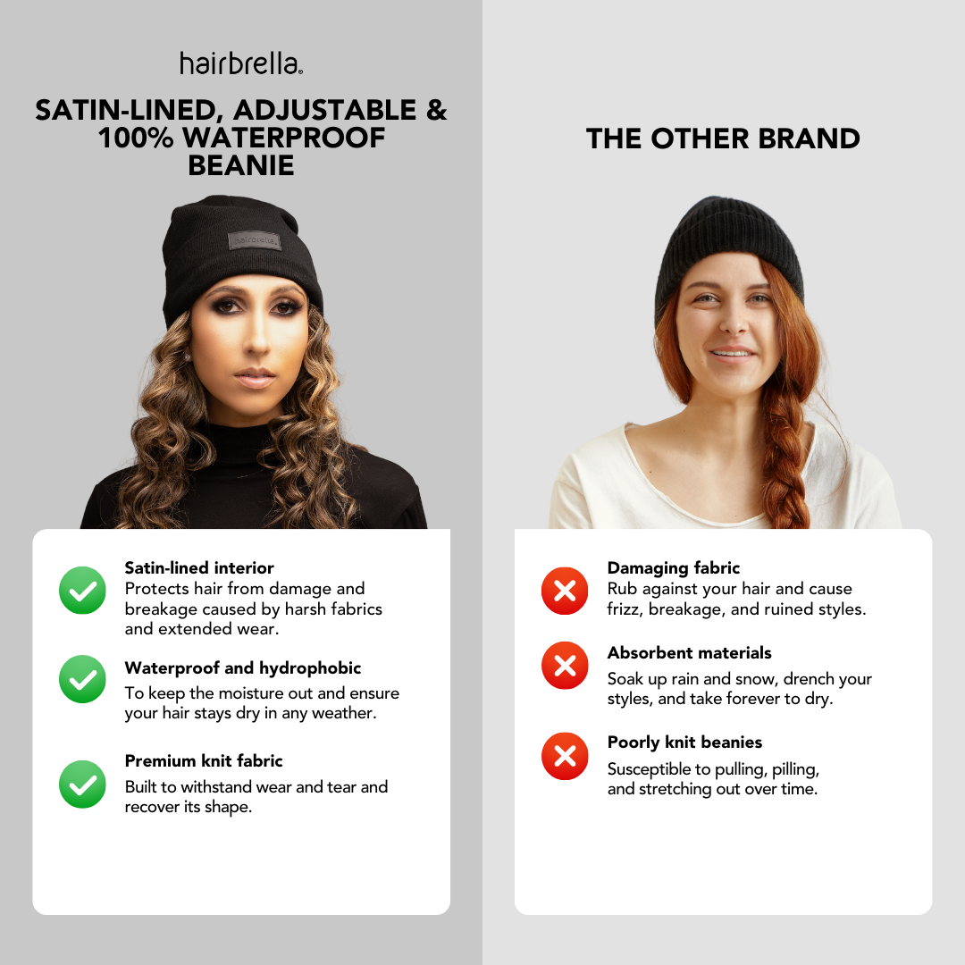 Hairbrella Classic Satin-Lined, Waterproof Beanie